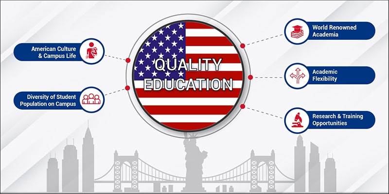Overview of the US Education System